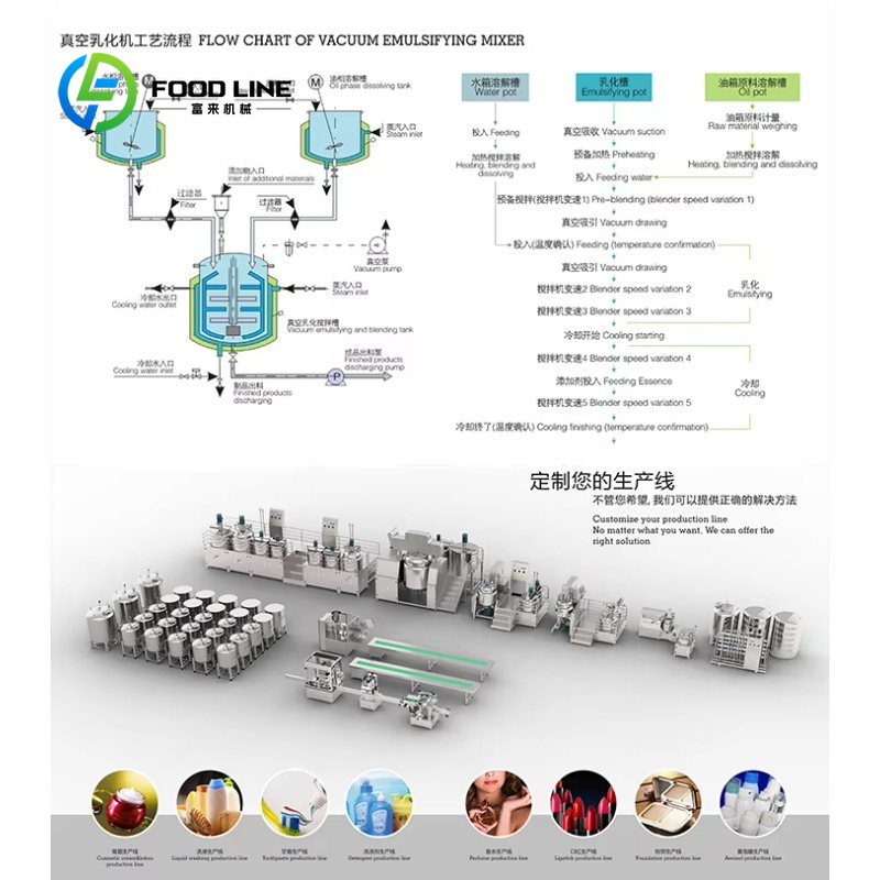 Double Boiler Mix Tank Vacuum  - Soap Making Double Boiler ulasan dan harga