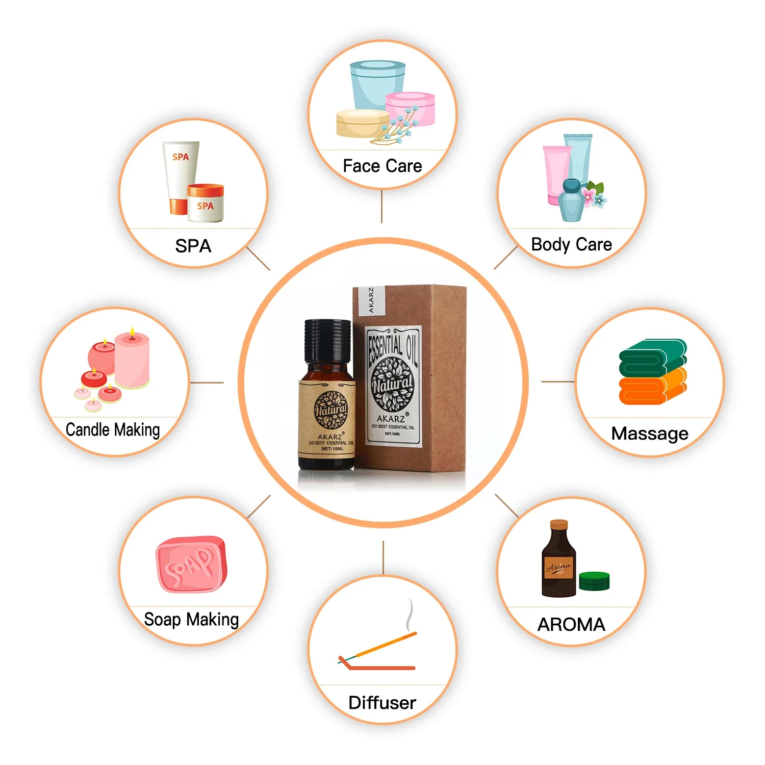 AKARZ Rosemary Essential Oil N - Soap Making Essentials ulasan dan harga